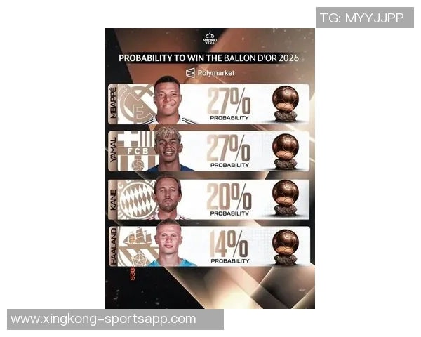 金球奖与足球先生之争谁能打破姆巴佩和哈兰德的无冠纪录