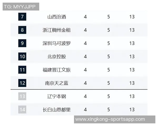 CBA第9轮本土最佳球员评选结果揭晓各路球员精彩表现引发热议